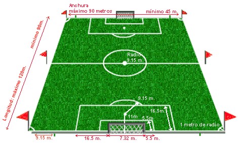 Origen e Historia del futbol